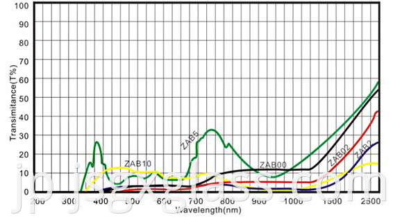 Neutral Desity Glass 02